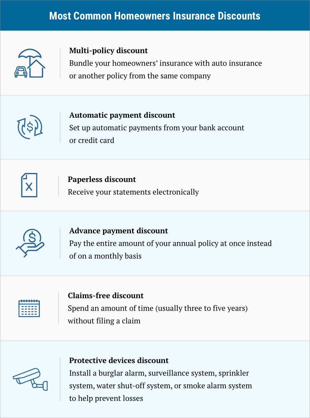 Most Common Homeowners Insurance Discounts