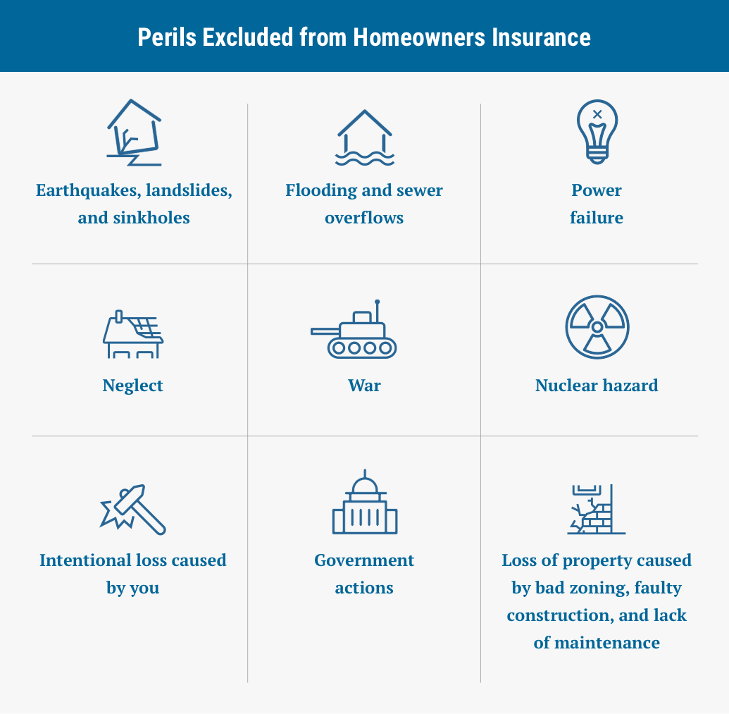 Perils Excluded from Homeowers Insurance