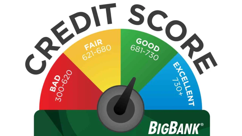 What Is A Good Credit Score And How To Maintain It?